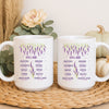Inspirational “You Are” Scripture Mug – Lavender Christian Gift